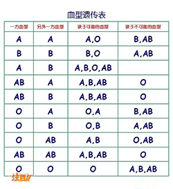 四川怀孕亲子鉴定机构哪有